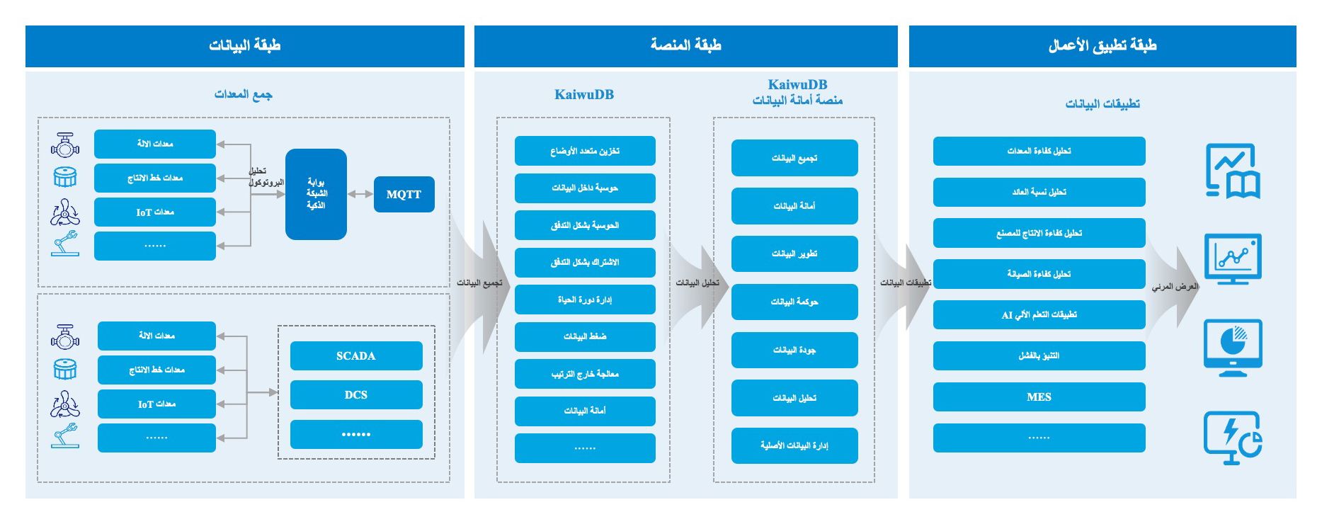 制造方案-底层-图(阿语) 制造方案-底层-图(阿语)