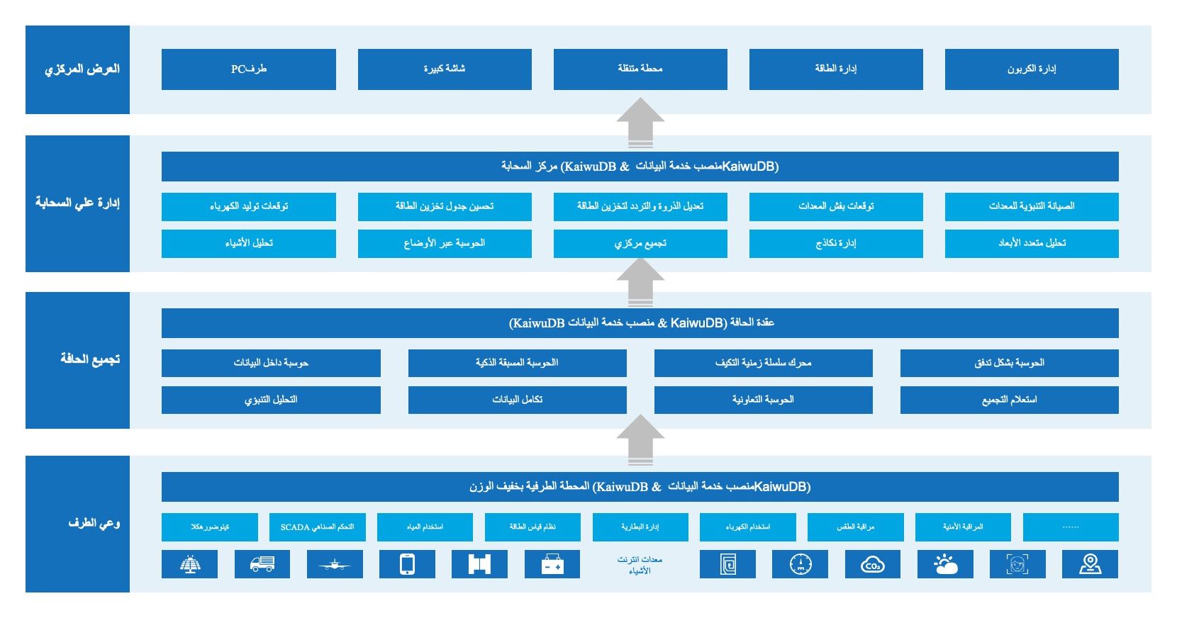 能源方案-底层-图(阿语) 能源方案-底层-图(阿语)